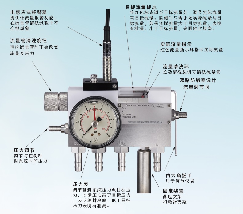 轴封水流量计结构.jpg