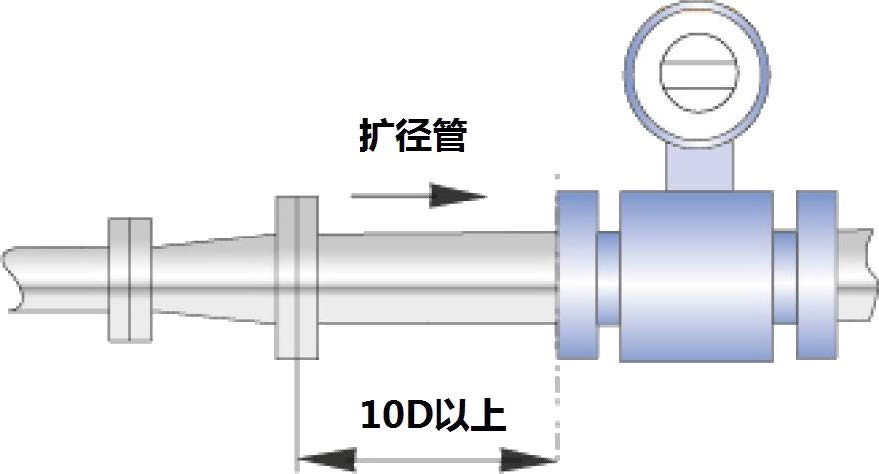 电磁流量计对直径管要求扩径管10D以上.jpg