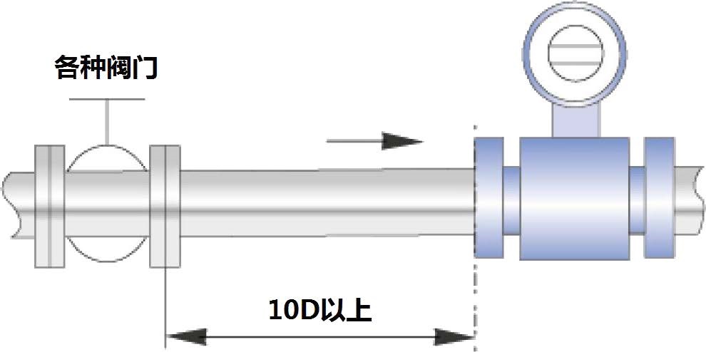 电磁流量计对直径管要求各种阀门后10D.jpg