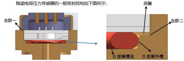 陶瓷电容压力传感器的特点及典型应用