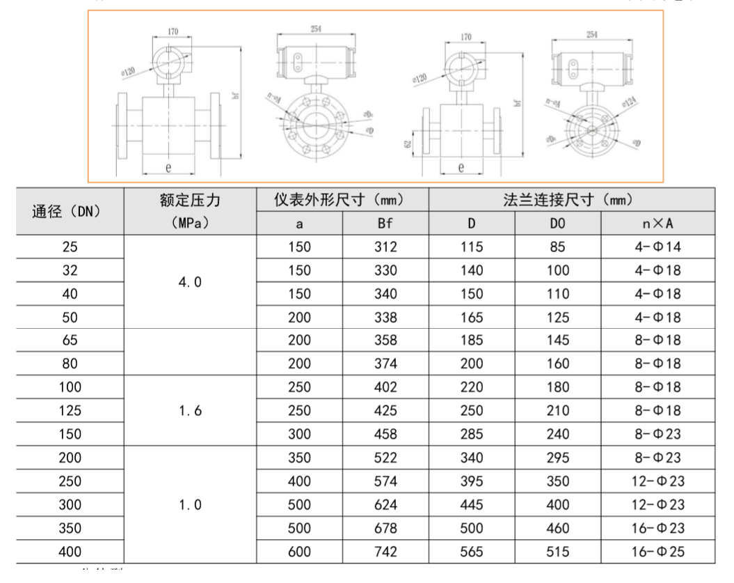 FMEMT600H 型电磁热量表一体式.png