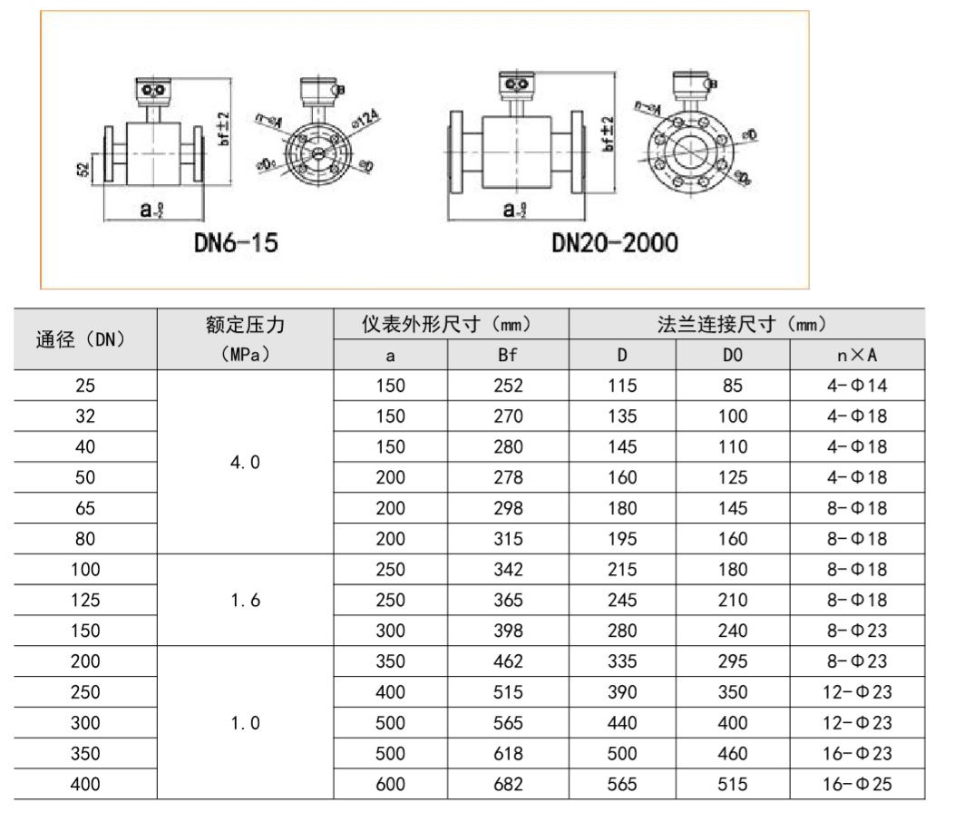 FMEMT600H 型电磁热量表分体式.jpg