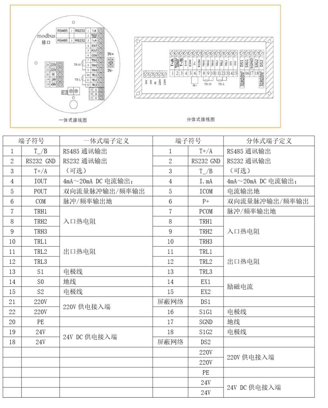 FMEMT600H 型电磁热量表分体式接线.jpg