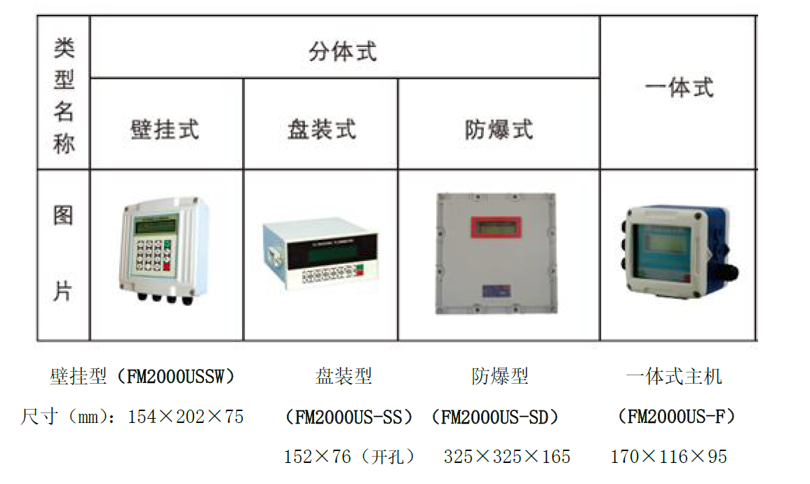 FM2000US型超声波流量计5.png