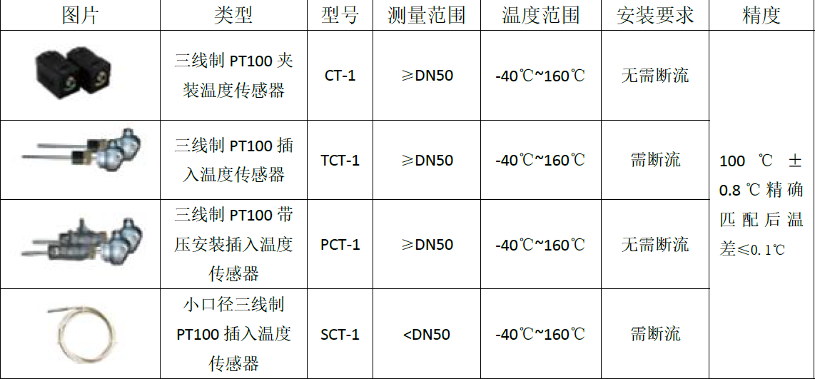 FMUS2000F系列一体式超声波流量计4.png