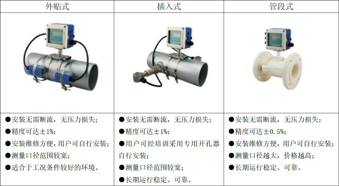 FMUS2000F系列一体式超声波流量计2.png