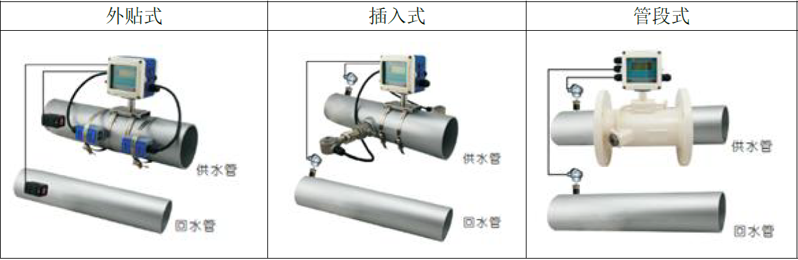 FMUS2000F系列一体式超声波流量计3.png