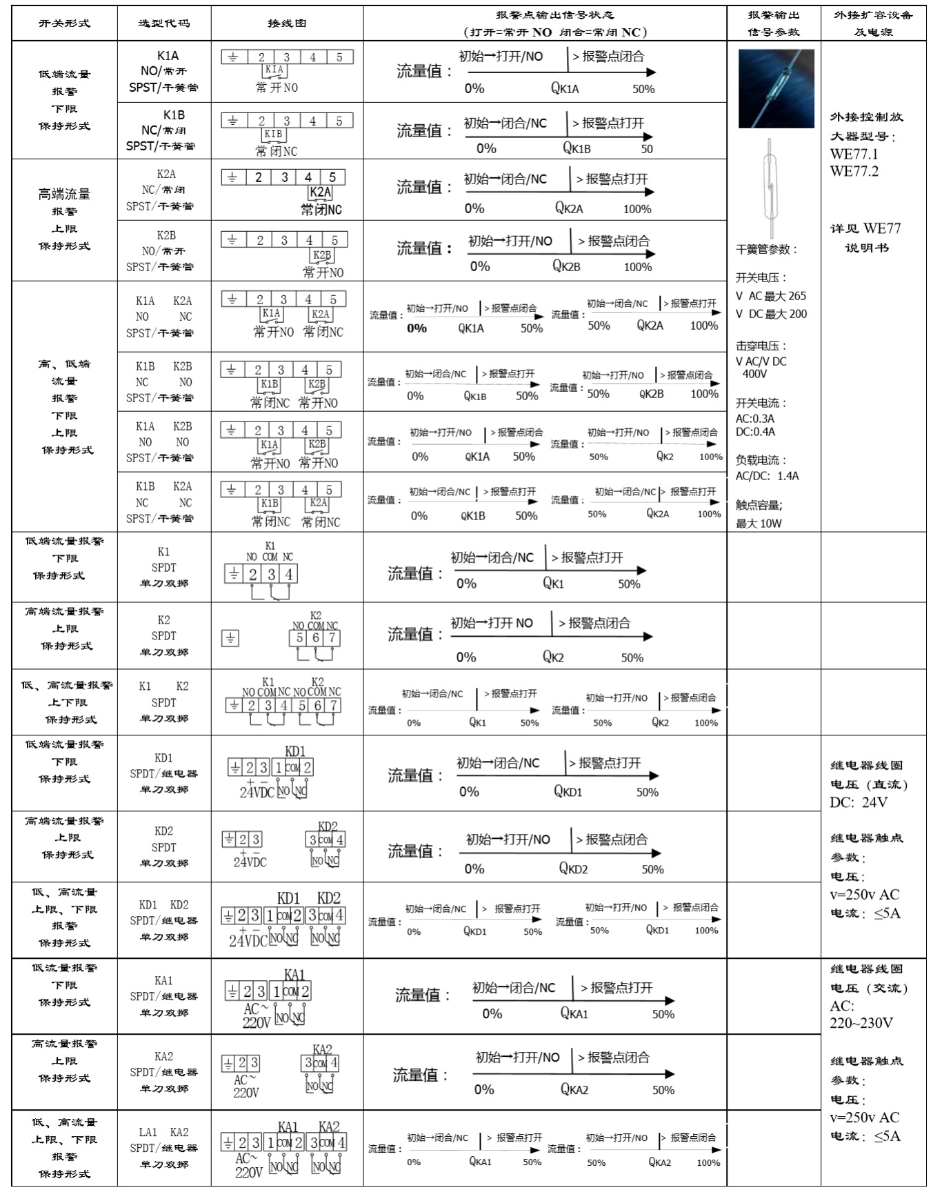 FS58流量开关流量开关点.jpg