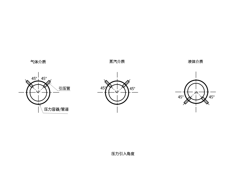 压力引入角度.jpg