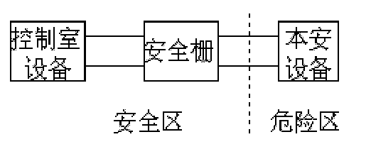 本安隔离栅安装位置.gif