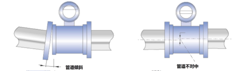FMEM600 型电磁流量计配管.png