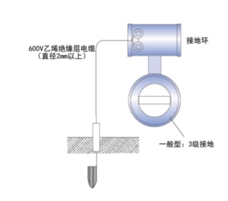 FMEM600 型电磁流量计接地.jpg