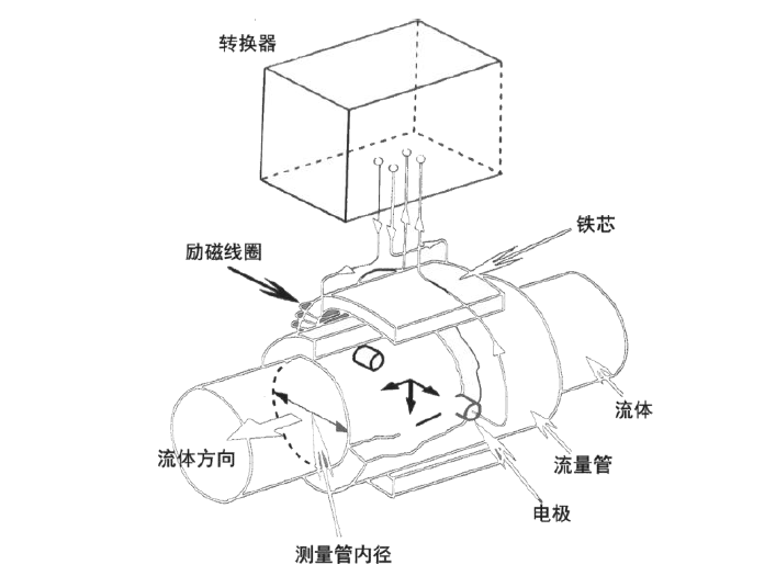 FMEMT600H 型电磁热量表2.png