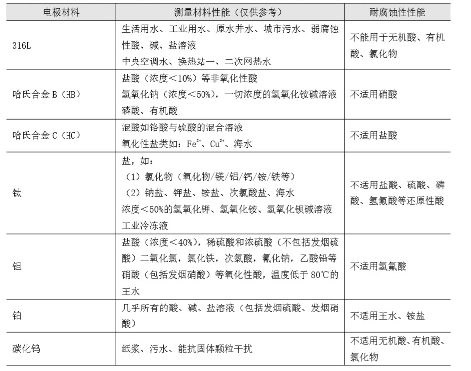 FMEMT600H 型电磁热量表分体式电极材料.jpg