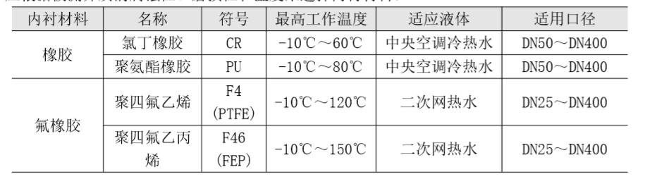 FMEMT600H 型电磁热量表分体式内衬材料.jpg