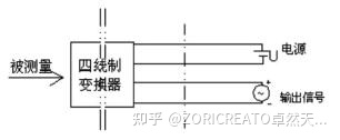 压力变送器 |压力传感器 |液位变送器 |电磁流量计 |超声波流量计北京生产厂家 |ZORICREATO| 卓然天工 |