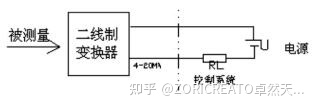 压力变送器 |压力传感器 |液位变送器 |电磁流量计 |超声波流量计北京生产厂家 |ZORICREATO| 卓然天工 |