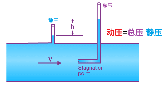 静压和总压.png