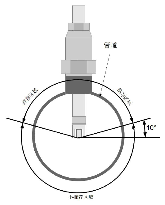 皮托管流量计安装位置.png