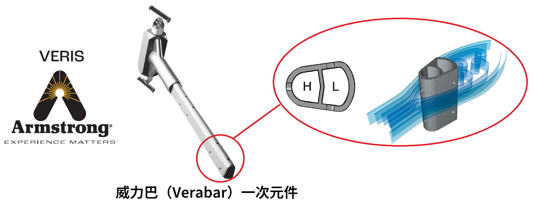 阿姆斯壮威力巴系列流量计.png